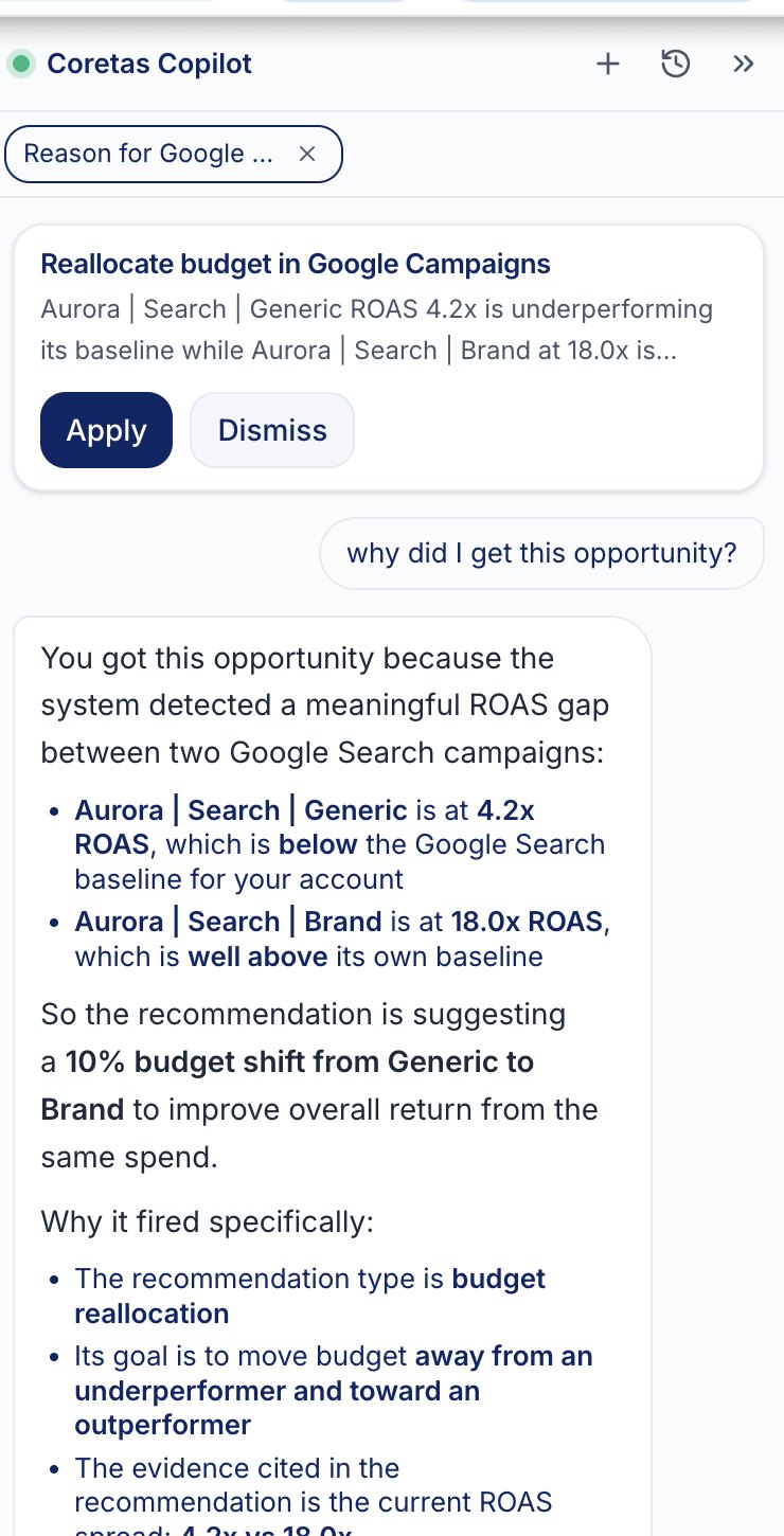 The copilot answering a ROAS question with real data: it did not drop, it increased 34.3 percent, with the platform breakdown